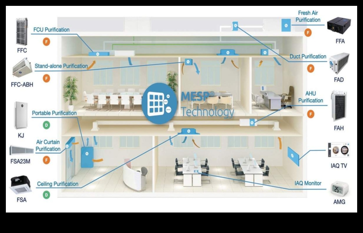 רשתות משרדיות נירוונה השג קישוריות חלקה עם האלקטרוניקה העדכנית 4 רשת משרדית נירוונה: אלקטרוניקה לקישוריות חלקה