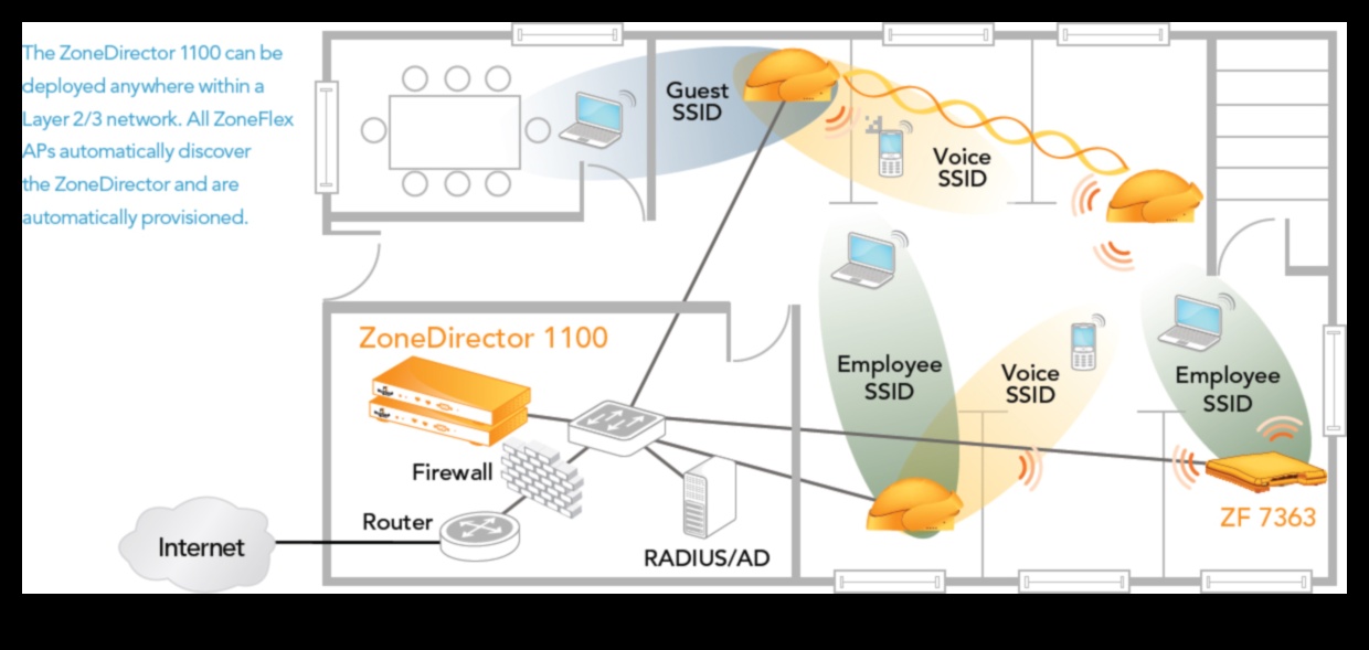 רשתות משרדיות נירוונה השג קישוריות חלקה עם האלקטרוניקה העדכנית 2 רשת משרדית נירוונה: אלקטרוניקה לקישוריות חלקה