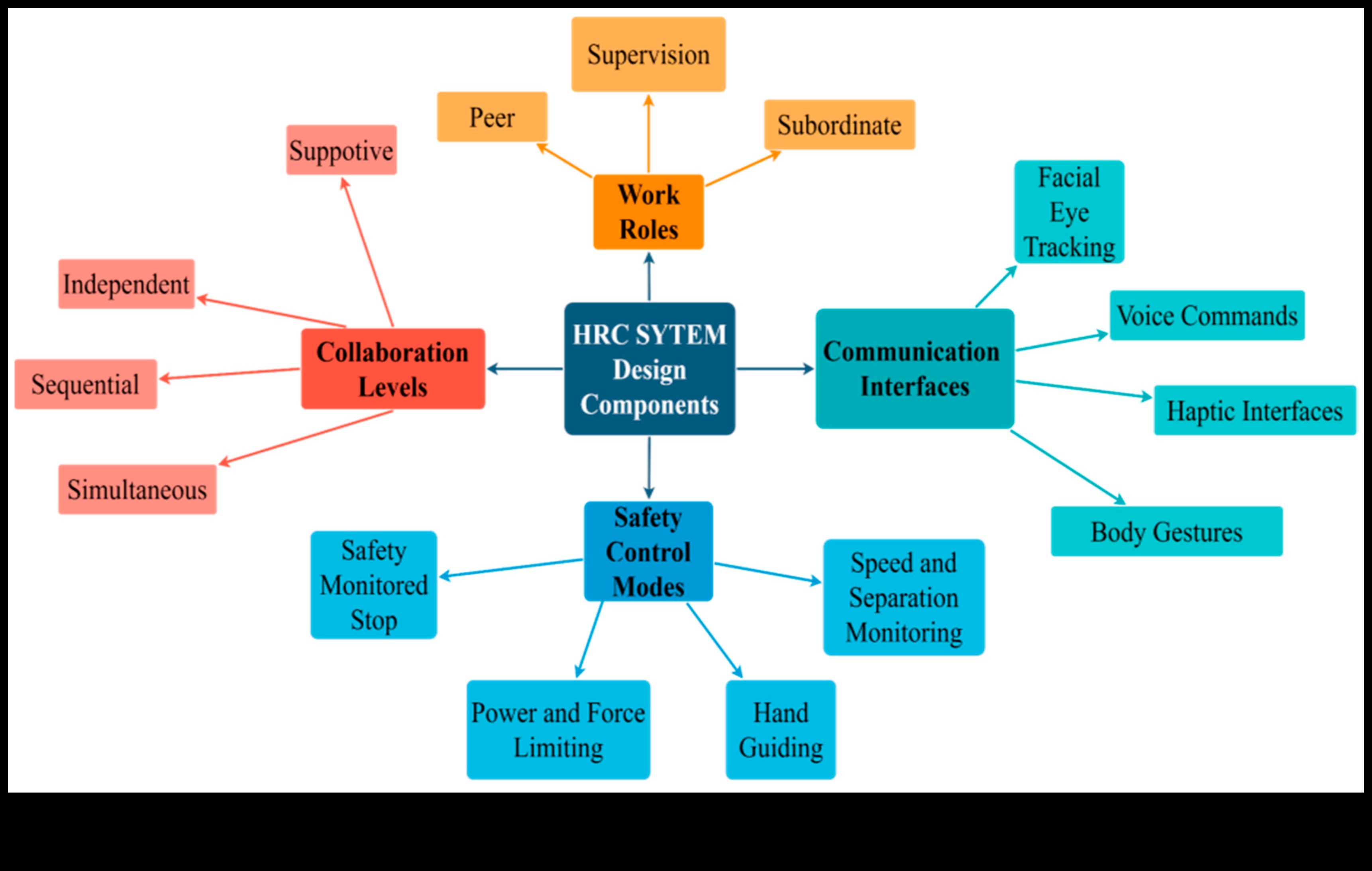 קישוריות שיתופית כיצד אלקטרוניקה חכמה מחוללת מהפכה בעבודת צוות 5 קישוריות שיתופית: אלקטרוניקה חכמה לשיתוף פעולה בצוות
