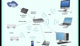 רשתות משרדיות נירוונה השג קישוריות חלקה בלי האלקטרוניקה העדכנית ביותר 1 רשת משרדית נירוונה: אלקטרוניקה לקישוריות חלקה