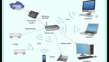 רשת משרדית נירוונה: אלקטרוניקה לקישוריות חלקה